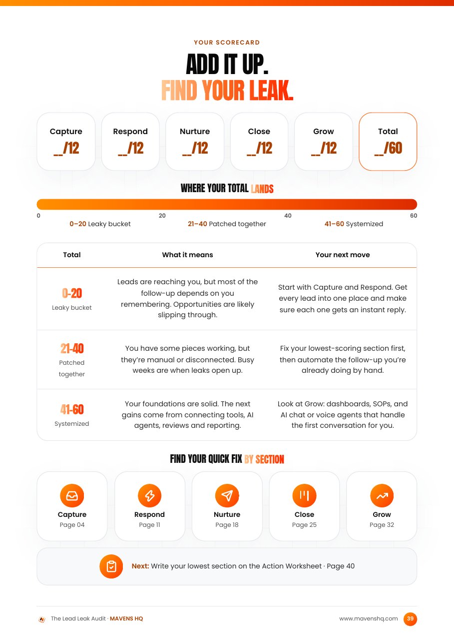 Your Scorecard page from the audit